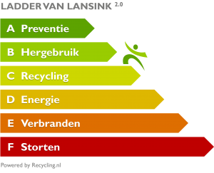 Van rood naar groen