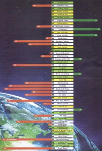 Duurzame 100 van Trouw: 51-100