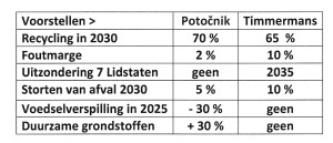 Kwantitatieve verschillen tussen het ingetrokken en nieuwe pakket aan maatregelen